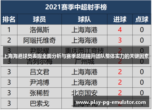 上海海港球员表现全面分析与赛季总结提升团队整体实力的关键因素