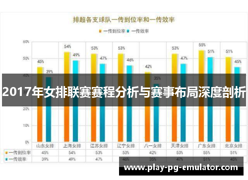 2017年女排联赛赛程分析与赛事布局深度剖析