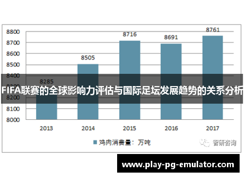 FIFA联赛的全球影响力评估与国际足坛发展趋势的关系分析