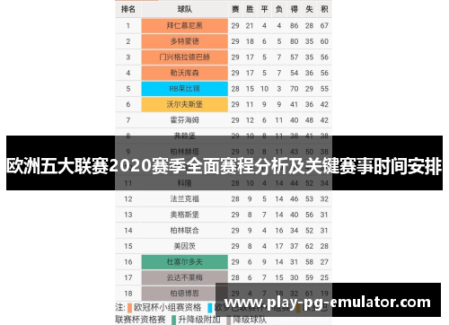 欧洲五大联赛2020赛季全面赛程分析及关键赛事时间安排