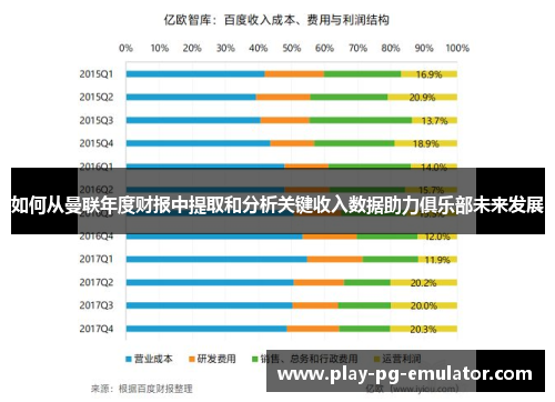 如何从曼联年度财报中提取和分析关键收入数据助力俱乐部未来发展