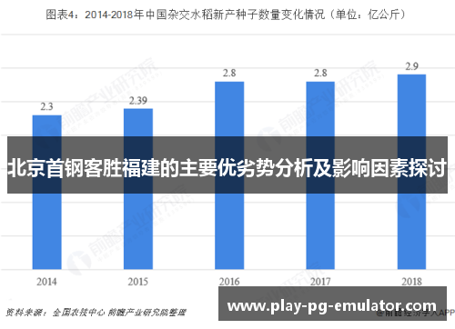 北京首钢客胜福建的主要优劣势分析及影响因素探讨