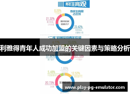 利雅得青年人成功加盟的关键因素与策略分析
