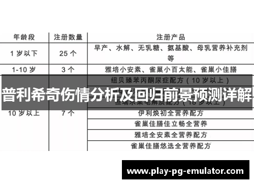 普利希奇伤情分析及回归前景预测详解