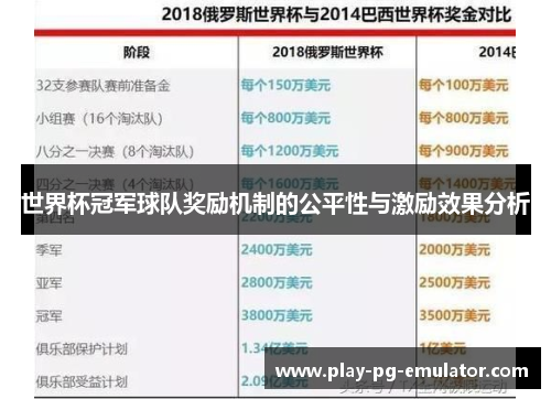 世界杯冠军球队奖励机制的公平性与激励效果分析