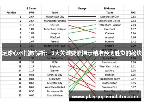 足球心水指数解析：3大关键要素揭示精准预测胜负的秘诀