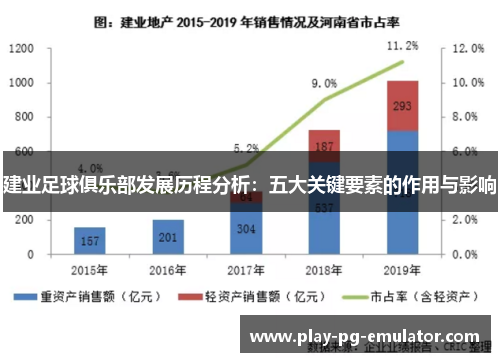 建业足球俱乐部发展历程分析：五大关键要素的作用与影响