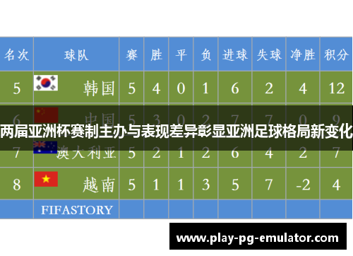 两届亚洲杯赛制主办与表现差异彰显亚洲足球格局新变化