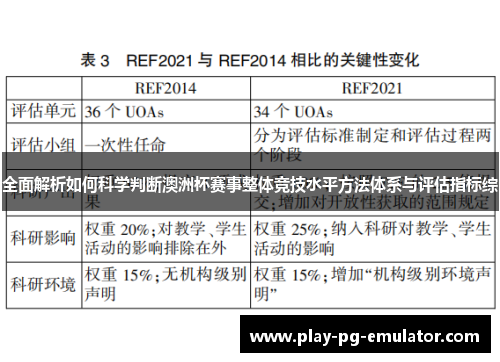 全面解析如何科学判断澳洲杯赛事整体竞技水平方法体系与评估指标综 全面解析如何科学判断澳洲杯赛事整体竞技水平方法体系与评估指标综