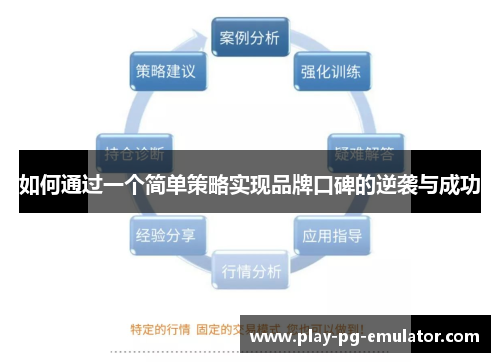 如何通过一个简单策略实现品牌口碑的逆袭与成功