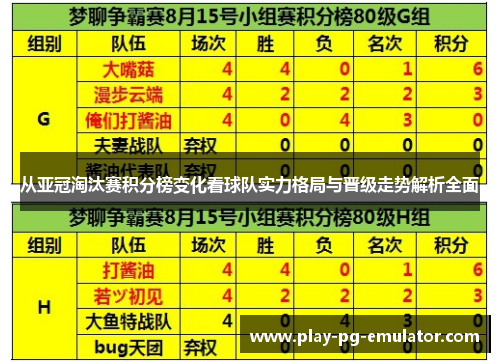 从亚冠淘汰赛积分榜变化看球队实力格局与晋级走势解析全面