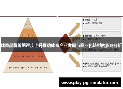 球员品牌价值逐步上升推动体育产业发展与商业化转型的影响分析 球员品牌价值逐步上升推动体育产业发展与商业化转型的影响分析